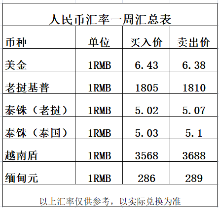 最新新币人民币汇率分析，今日汇率走势及解析