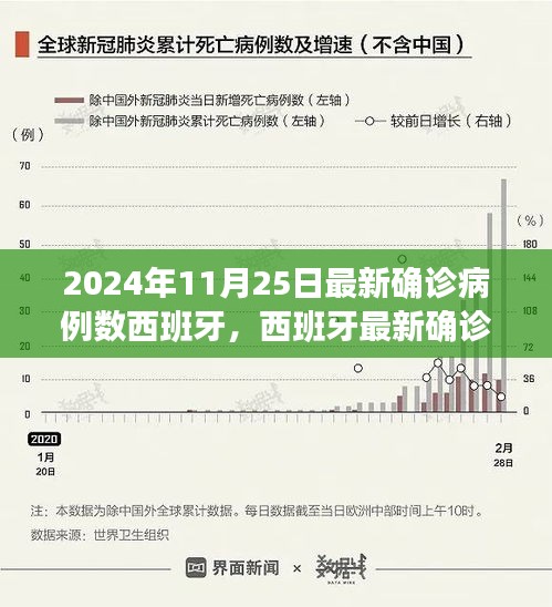 葡萄牙最新确诊病例通报更新