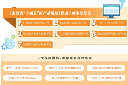 山西省最新产业政策山西省最新产业政策引领转型发展新篇章