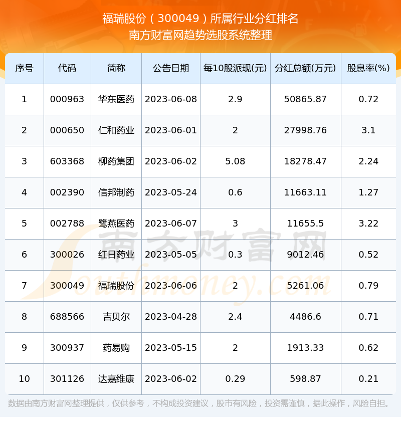 福瑞股份股票最新消息全面解读与分析