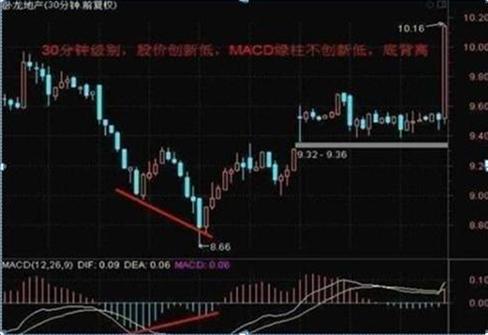 今日沪指走势分析与展望，股市最新消息速递