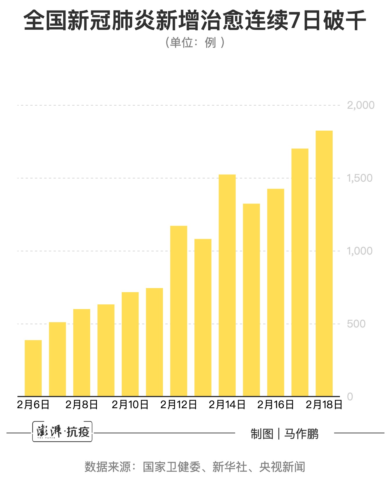 全国新増肺炎最新消息全国新増肺炎最新消息，全面应对，共克时艰