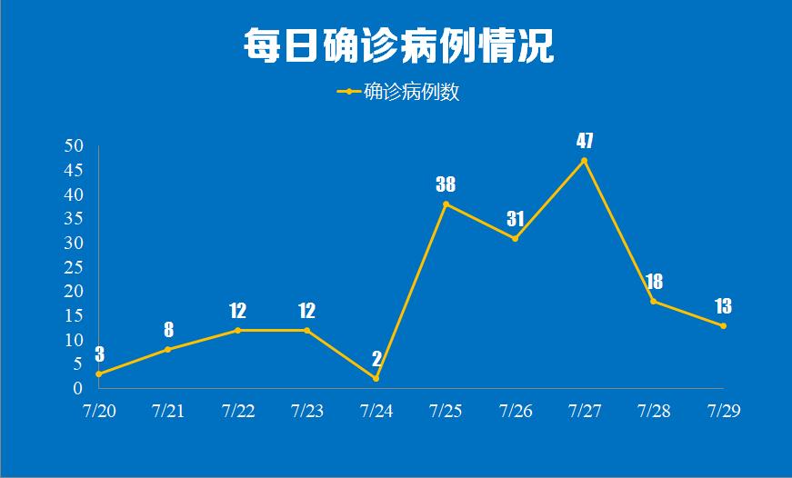 南京疫情十月最新消息更新