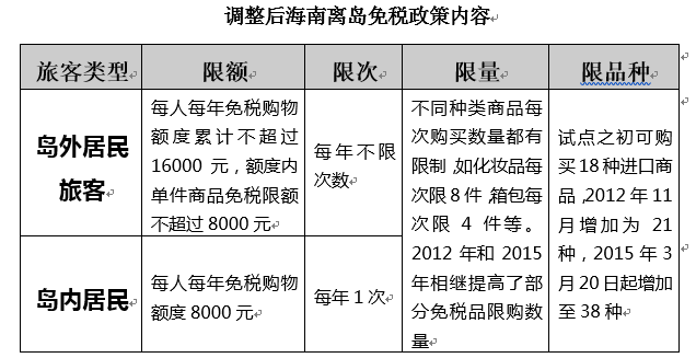 市政护栏