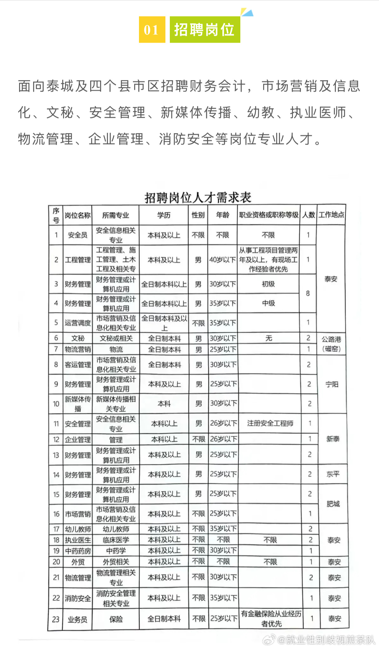 夹江县科学技术和工业信息化局最新招聘信息概览及公告发布通知