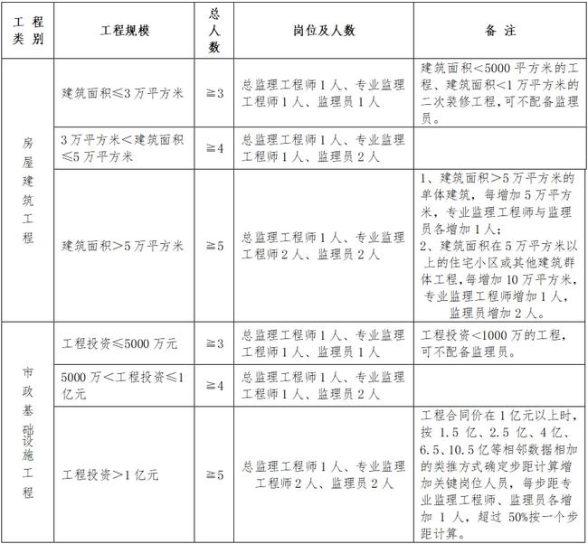 德清县级公路维护监理事业单位人事任命更新及动态