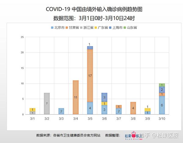 截至七月份，疫情最新数据消息汇总