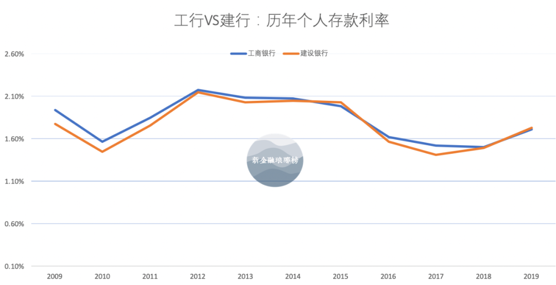 建行利率表2019最新版，全面解读与深度分析揭秘！