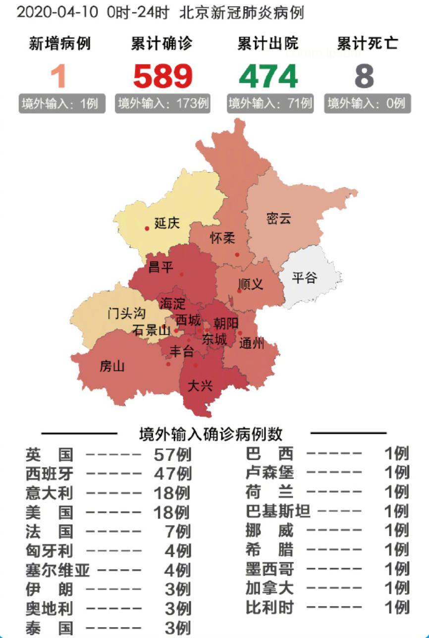 北京疫情最新更新概况