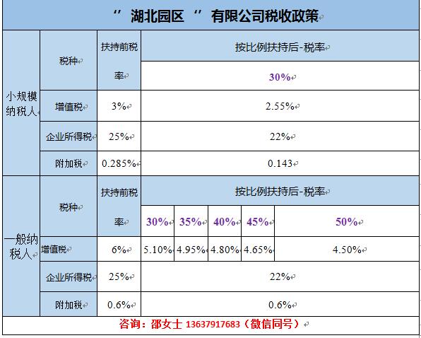 深度解析，以2019年为观察点的最新增值税税率概览