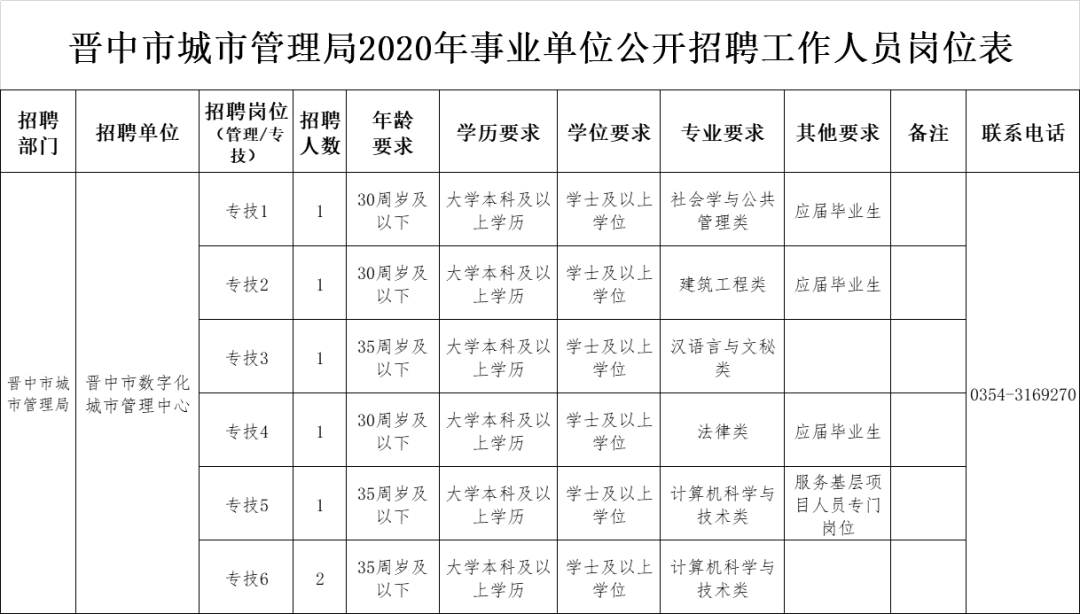 晋中市市物价局最新招聘信息全解析