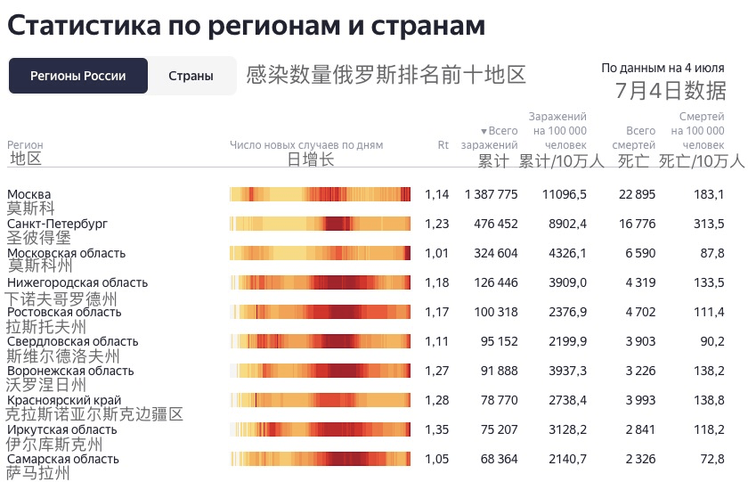 7月份疫情最新数据消息全球疫情最新动态，聚焦7月份疫情最新数据消息