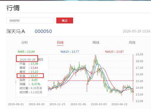 深天马A股票最新消息全面解析与动态关注