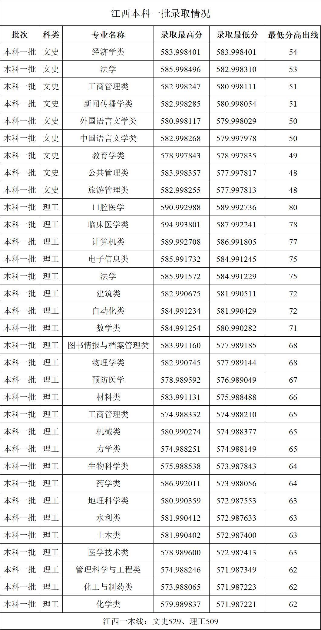 宁夏最新中考录取分数线深度解析