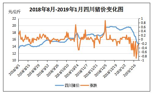 四川今日猪价格行情分析与最新价格更新