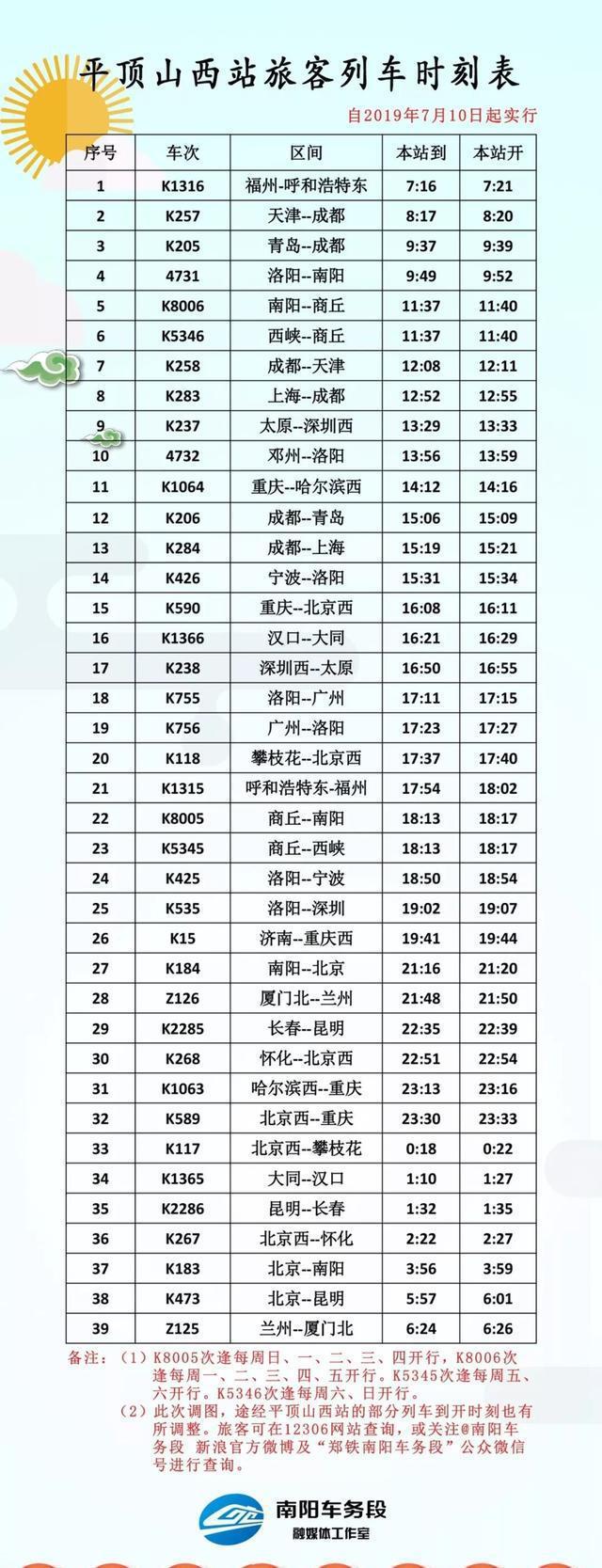 最新火车时刻表2019详解及乘车指南