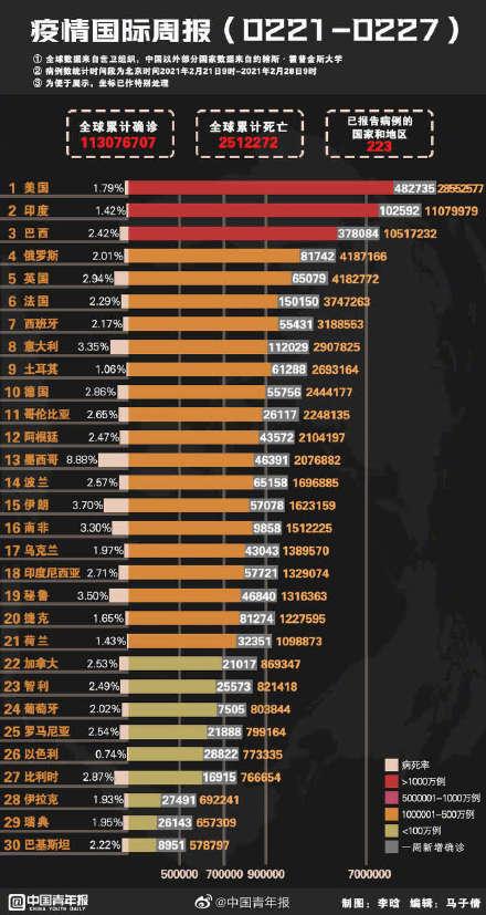 全球视角下的西方新冠疫情最新动态与影响分析