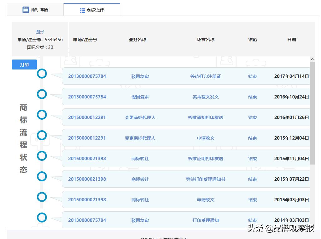 红牛中国网最新消息全面解读