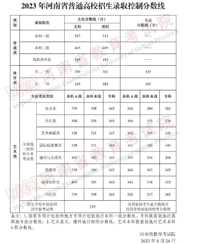 河南分数线最新消息及变化与趋势分析