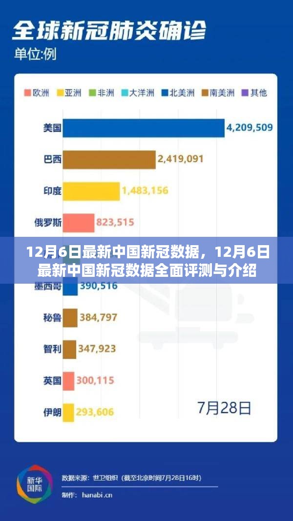 国内最新新冠疫情报告概况