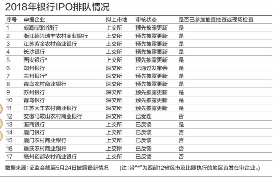 顺德农商行上市最新消息顺德农商行上市最新消息，进展、影响与展望