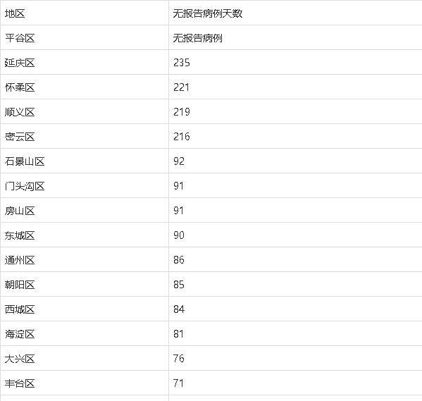 北京的新冠疫情最新情况北京新冠疫情最新情况报告