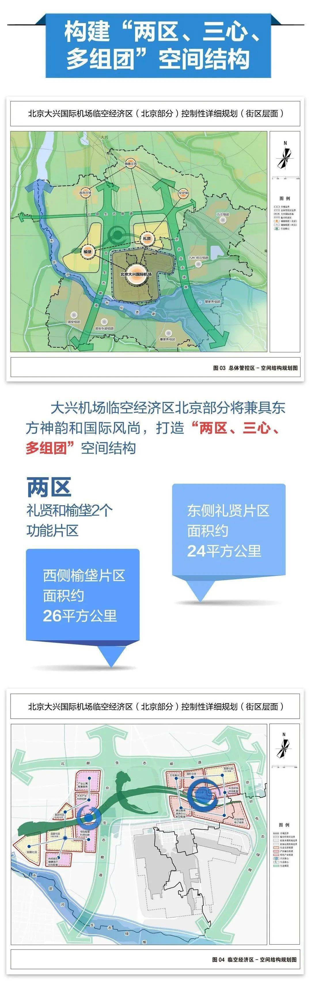 大兴临空经济区最新规划，塑造航空产业新引擎的未来展望