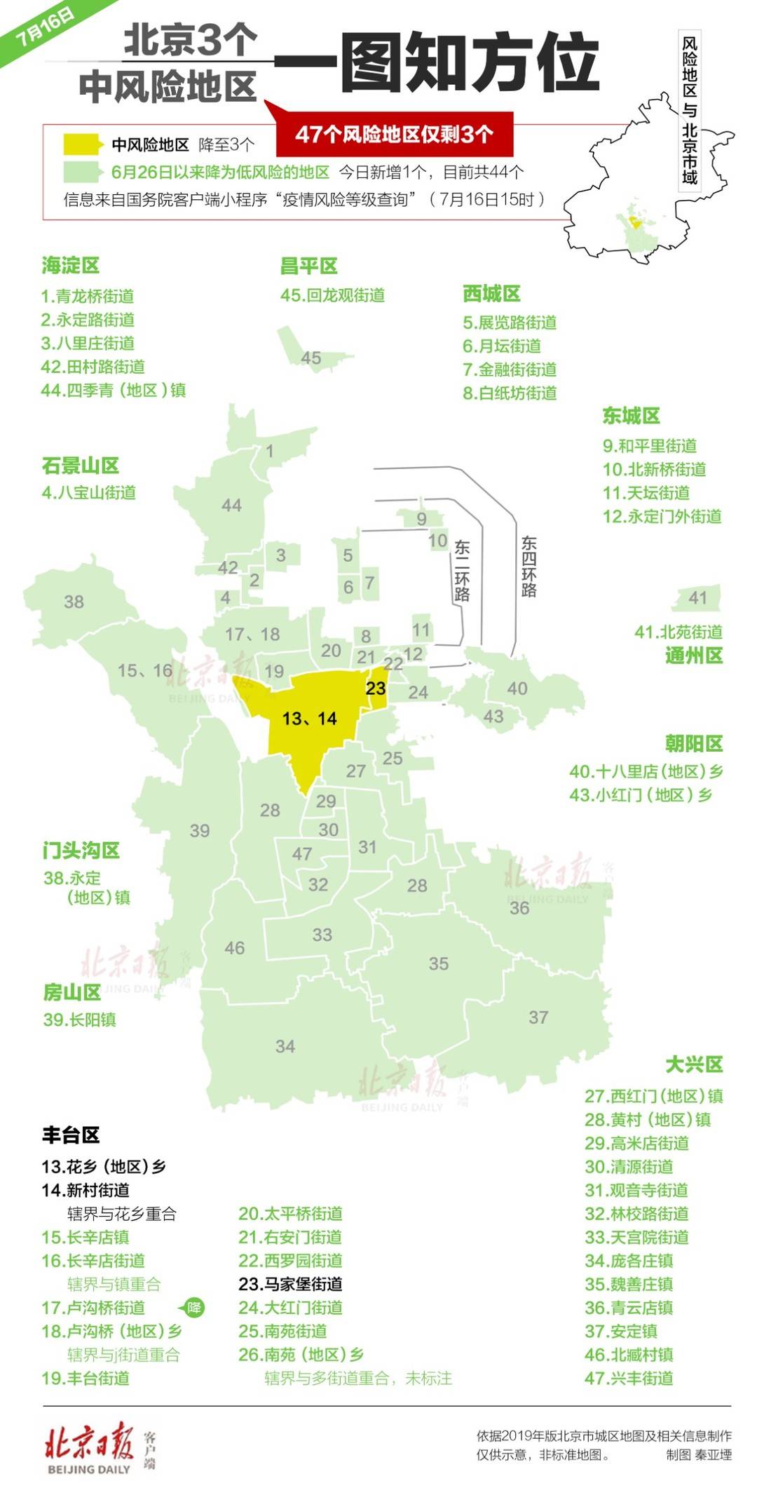 北京日报一图知方位，最新信息掌握，一目了然！