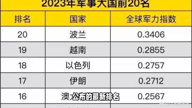 美国最新军事榜单揭示全球军事力量格局的新变化