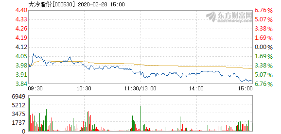 大冷股份股票最新消息全面解析与动态关注