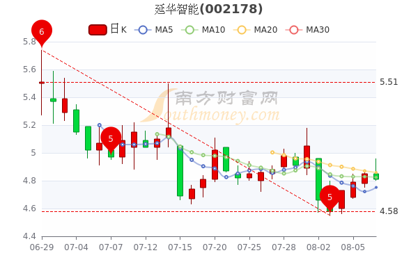 延华智能股票最新消息综述，动态更新与行业洞察