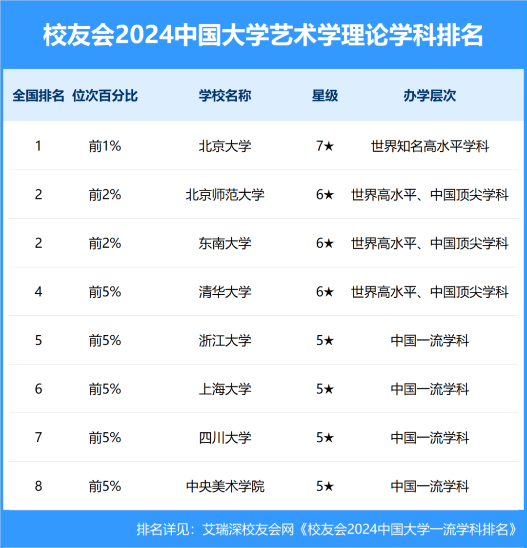 中国高校最新学科排名，洞悉学术风向标，权威发布学科排名榜单！