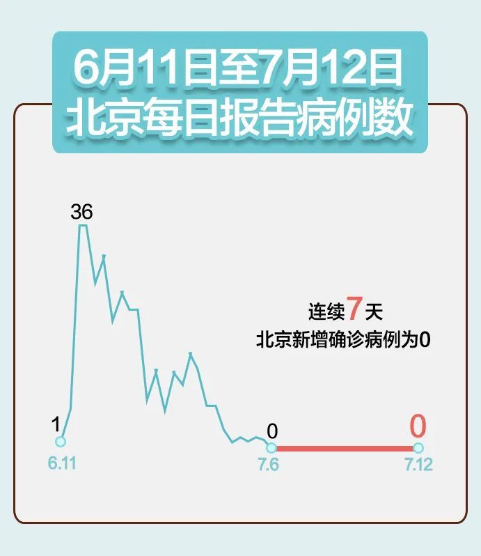 北京六月份疫情最新通报更新，疫情动态与防控措施解析