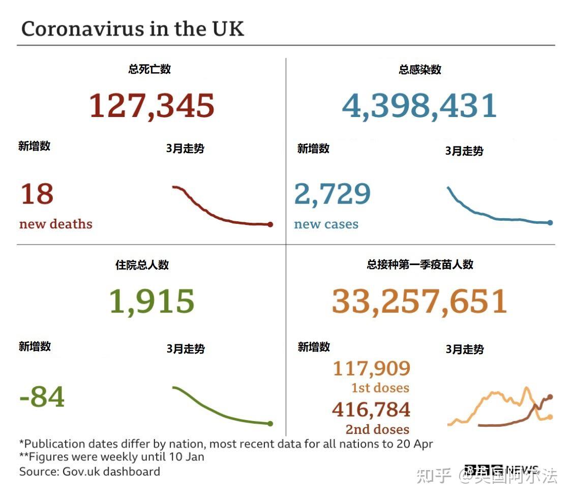 英国新疫情最新动态，挑战与应对策略