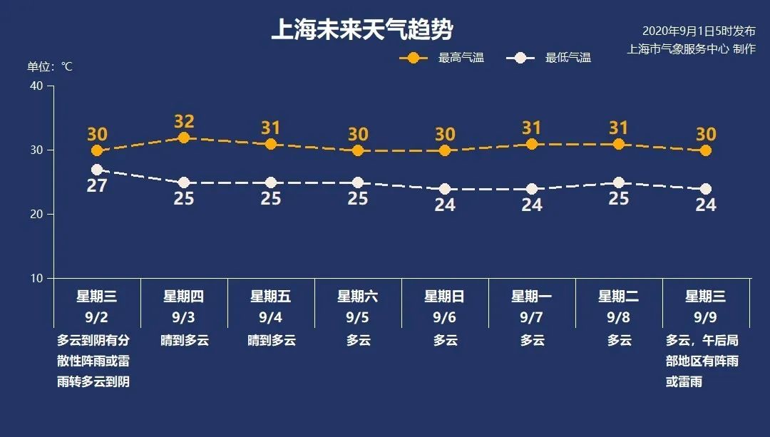 美莎克最新天气预报更新通知