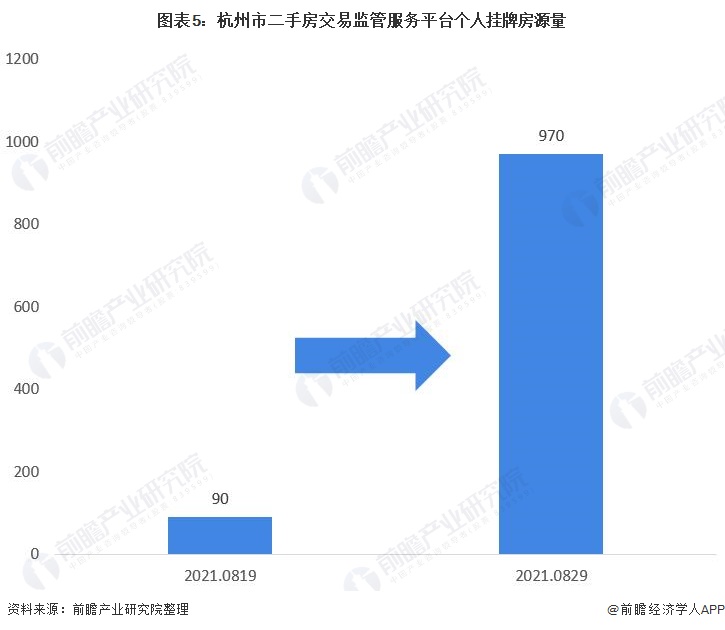 房地产经纪行业最新发展趋势解析