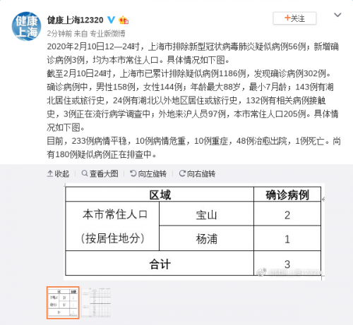 上海新型冠肺炎最新动态，全面应对，积极防控