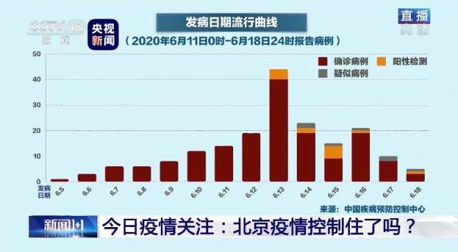 丰台新冠肺炎最新概况与动态更新消息速递