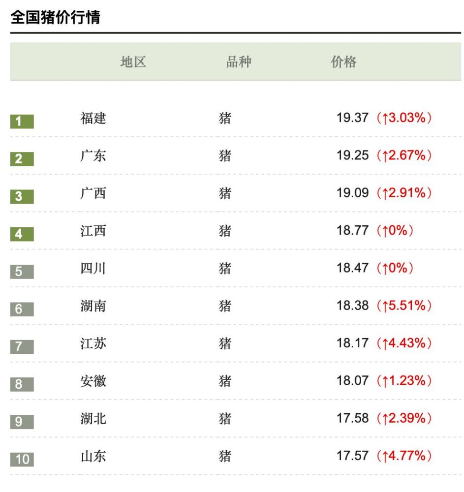 广东省生猪最新价格表及分析概述