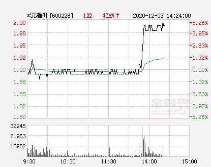 ST瀚叶股份最新动态全面解析