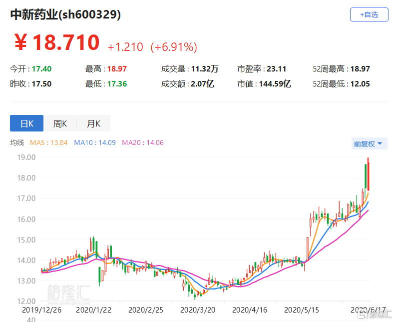 中新药业股票最新动态深度解析