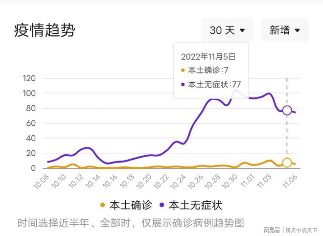 山东11月疫情最新更新，最新消息汇总