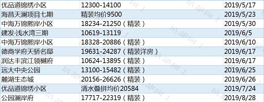 成都房价走势深度解析，最新消息与趋势预测 2019年深度报告