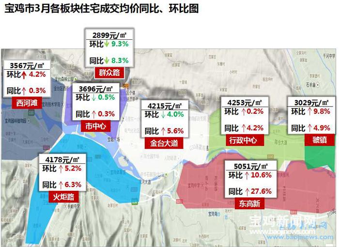 陕西宝鸡房价最新消息，市场走势解析与购房指南