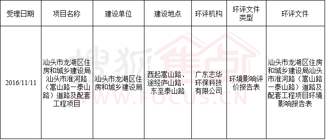 汕尾市环境保护局最新招聘启事