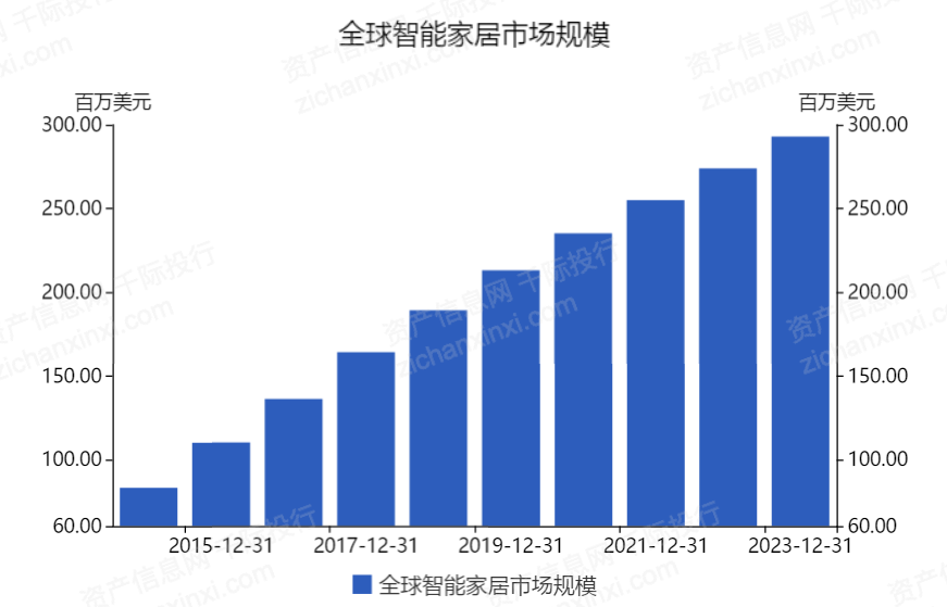 智能家居行业最新消息深度解读与分析