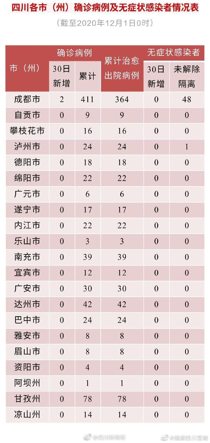 四川新型冠状病毒最新病例分析与更新报告