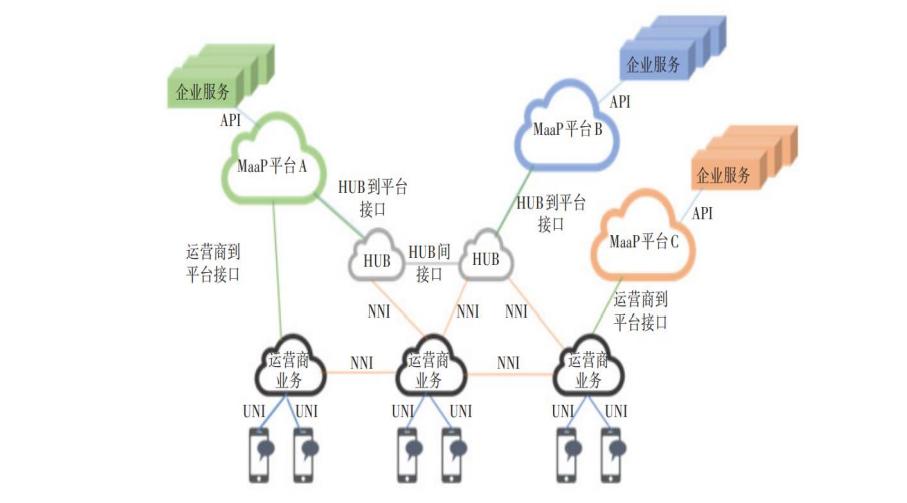 RCS最新消息与运营商发展动态概览