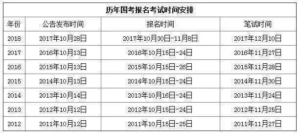 国考最新动态全面解读，最新消息与趋势分析