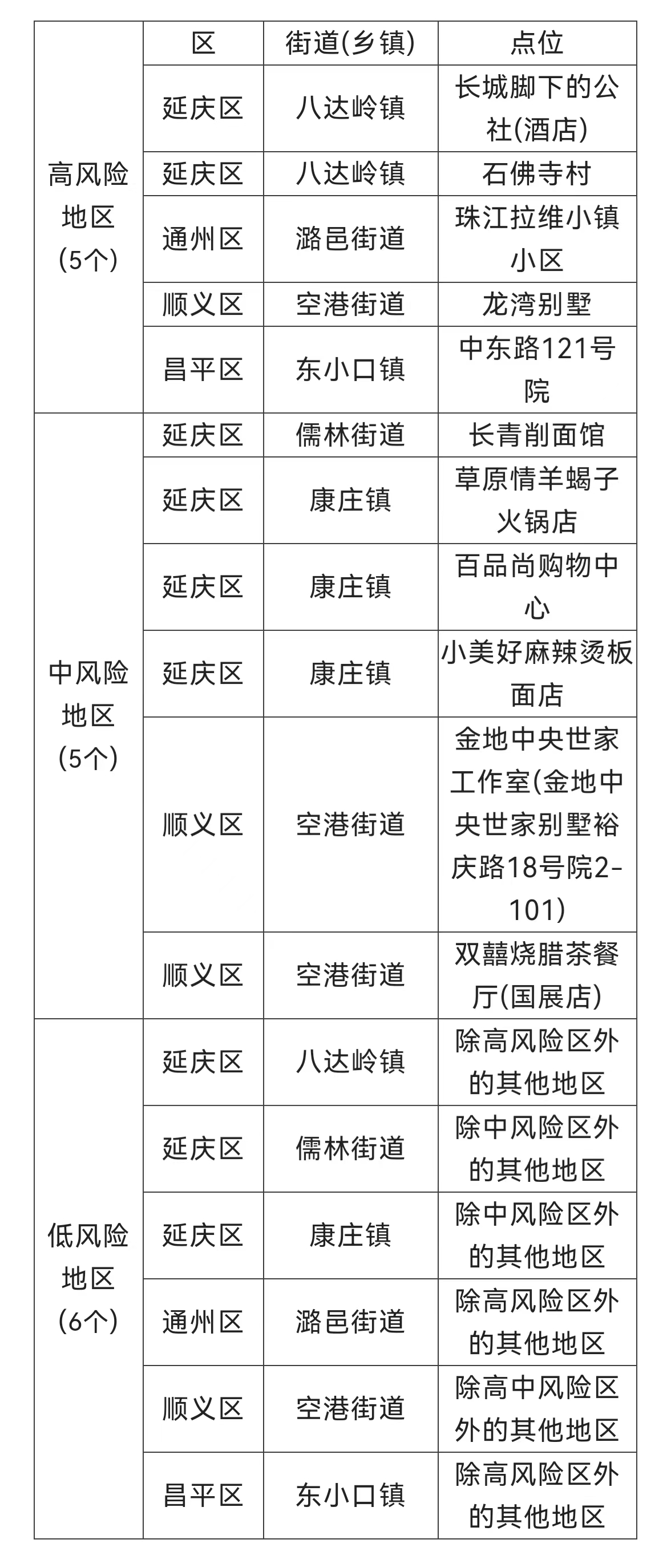 北京海淀中风险地区概况与动态更新